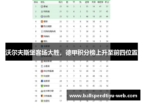 沃尔夫斯堡客场大胜，德甲积分榜上升至前四位置