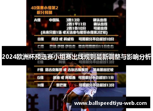 2024欧洲杯预选赛小组赛出线规则最新调整与影响分析